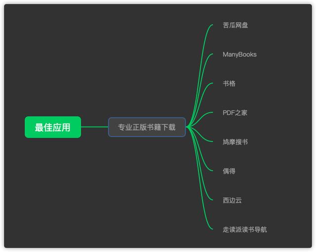 文史资料pdf_文史电子书下载百度网盘_文史电子书 下载