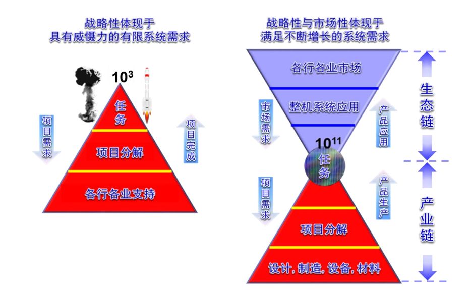 集成电路历史发展简述_集成电路历史发展过程_集成电路发展历史