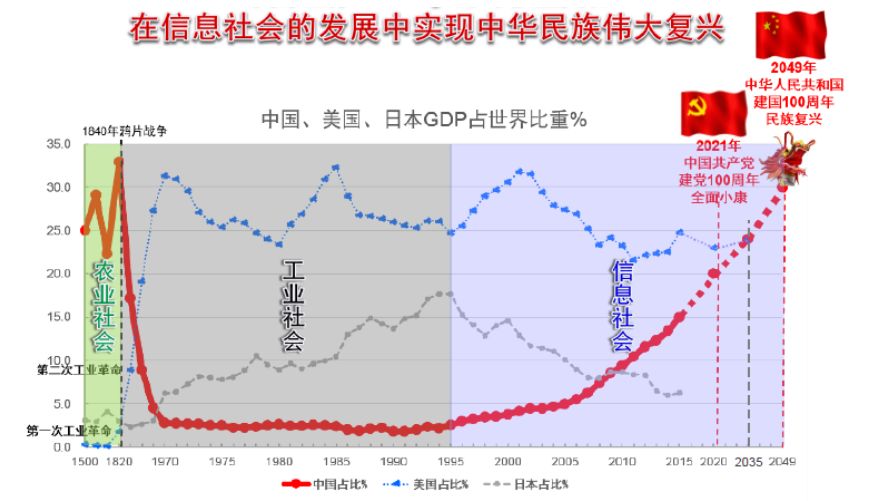 集成电路历史发展简述_集成电路历史发展过程_集成电路发展历史