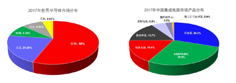 集成电路发展历史_集成电路历史发展过程_集成电路历史发展简述