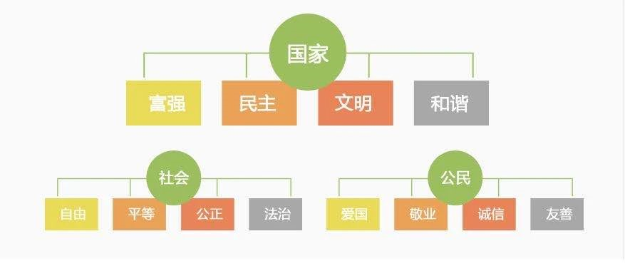 社会主义价值观24字_社会主义价值观24字_社会主义价值观24字