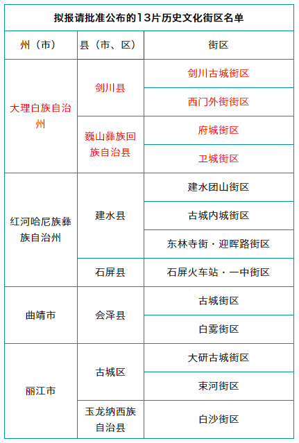 云南大理国是什么朝代_云南大理国历史_云南大理历史故事