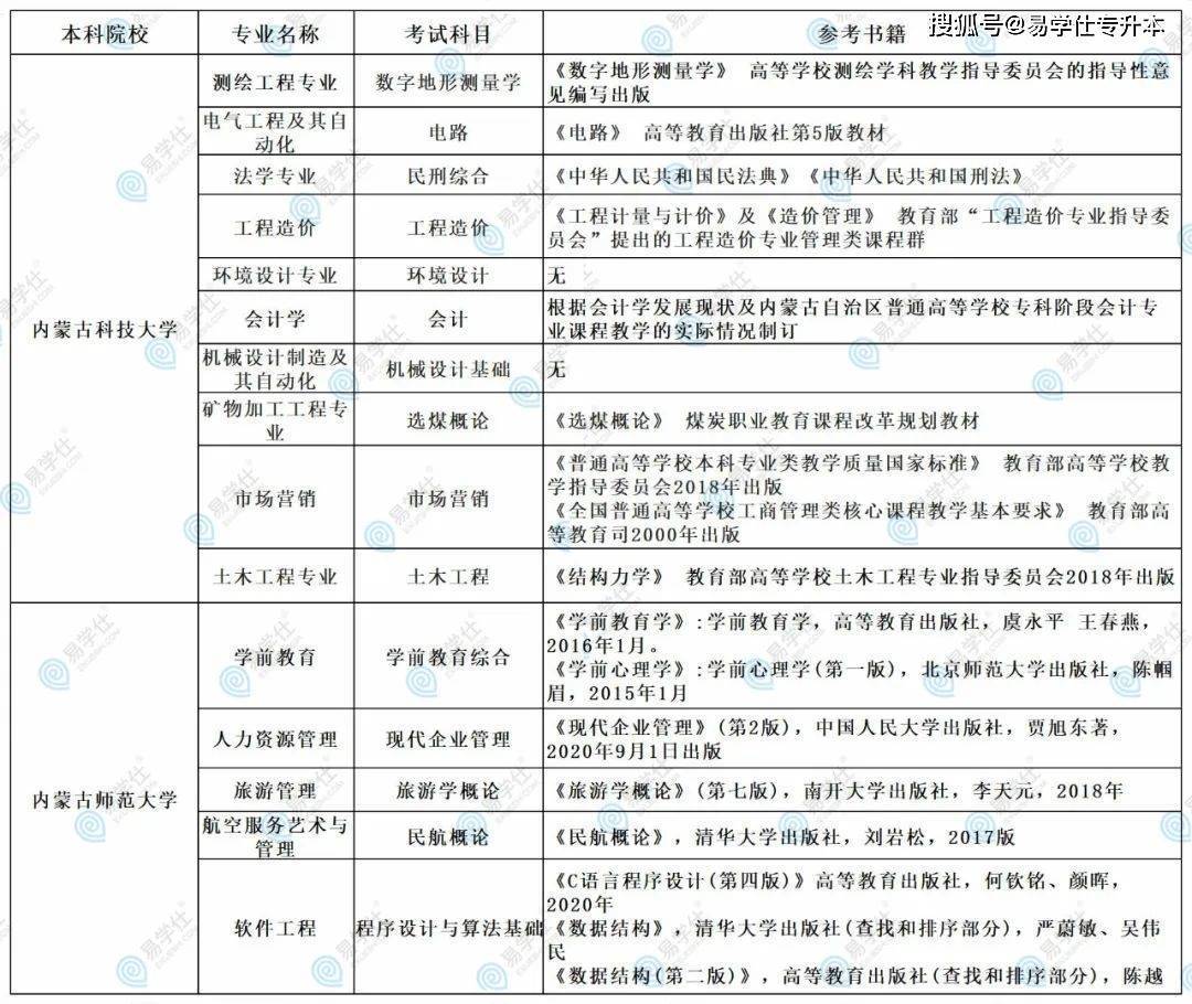 文史类专升本考试科目_科目文史考试专升本类考什么_文史类专升本考什么