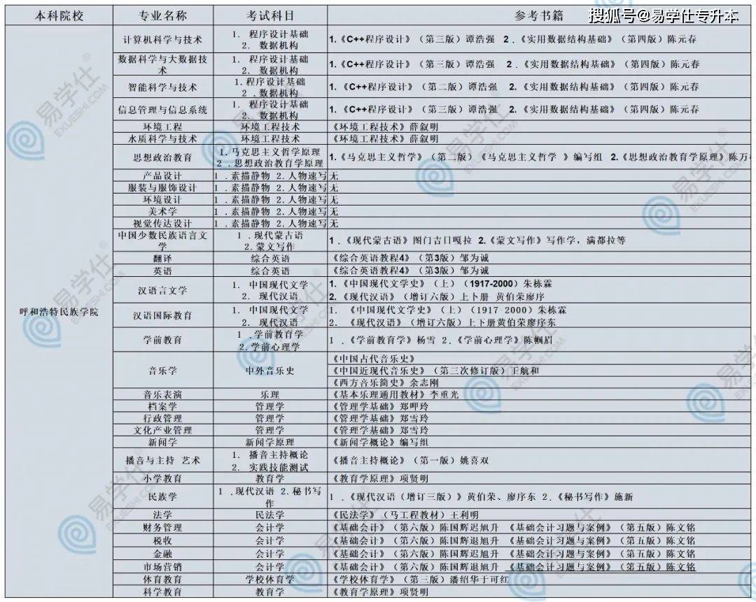 文史类专升本考试科目_文史类专升本考什么_科目文史考试专升本类考什么