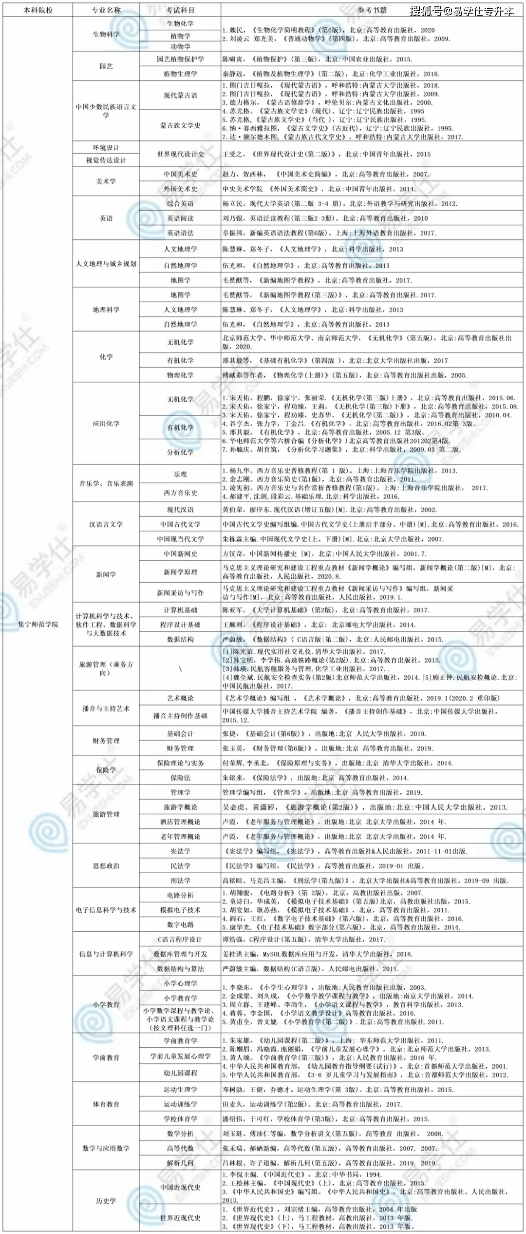 文史类专升本考试科目_文史类专升本考什么_科目文史考试专升本类考什么