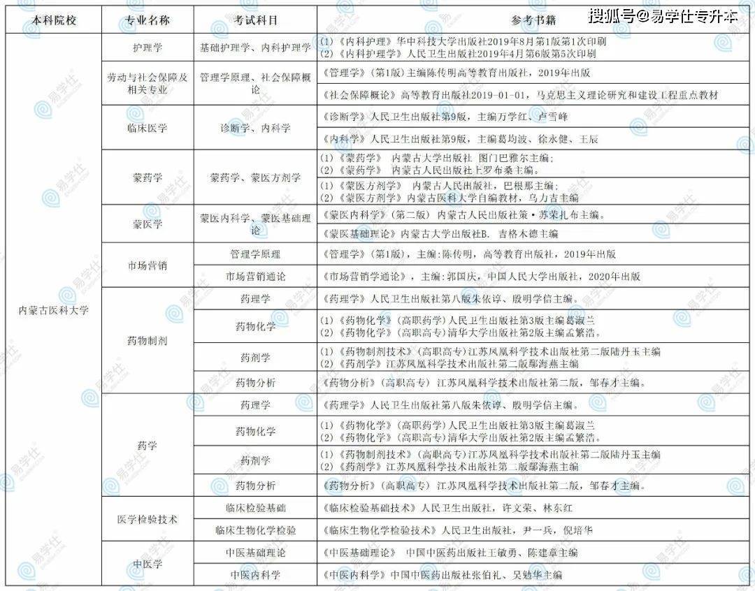 科目文史考试专升本类考什么_文史类专升本考什么_文史类专升本考试科目