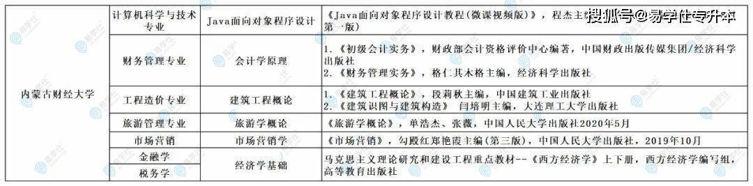 科目文史考试专升本类考什么_文史类专升本考试科目_文史类专升本考什么