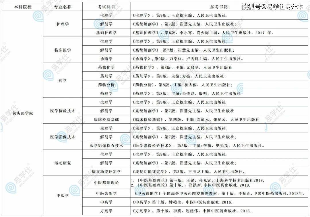 文史类专升本考什么_科目文史考试专升本类考什么_文史类专升本考试科目