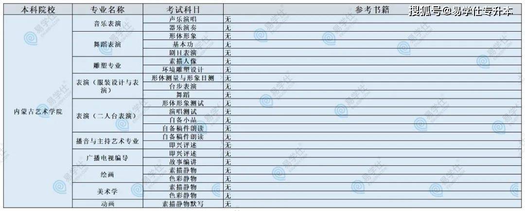 科目文史考试专升本类考什么_文史类专升本考试科目_文史类专升本考什么