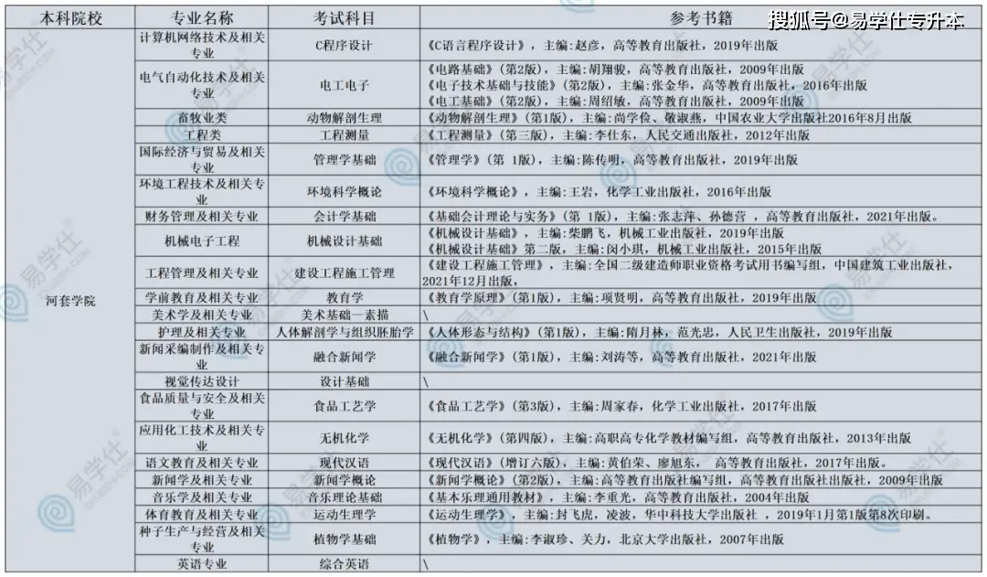 科目文史考试专升本类考什么_文史类专升本考什么_文史类专升本考试科目