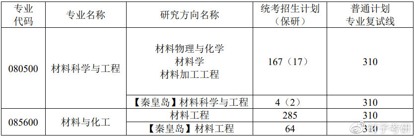 东北工程相关韩国学者论文选_东北工程相关韩国学者论文选_东北工程相关韩国学者论文选