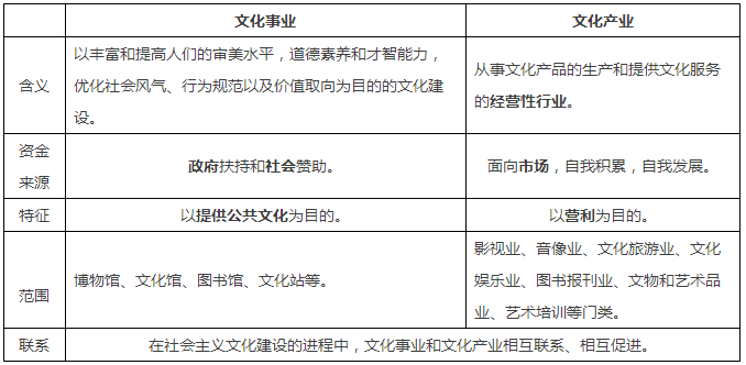 社会主义文化_社会主义文化_社会主义文化