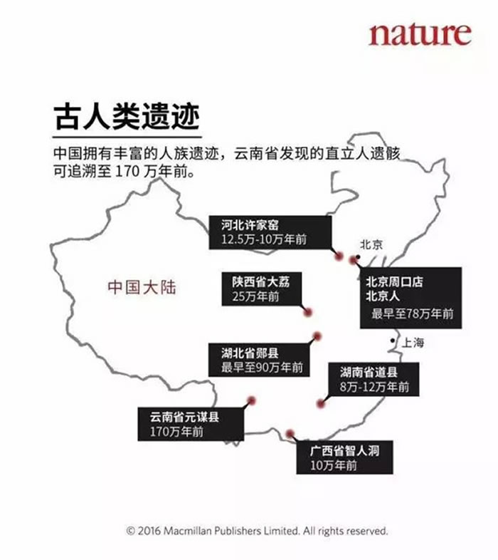 研究远古人类历史的主要依据是什么_研究远古人类起源的重要证据是_了解远古人类的依据