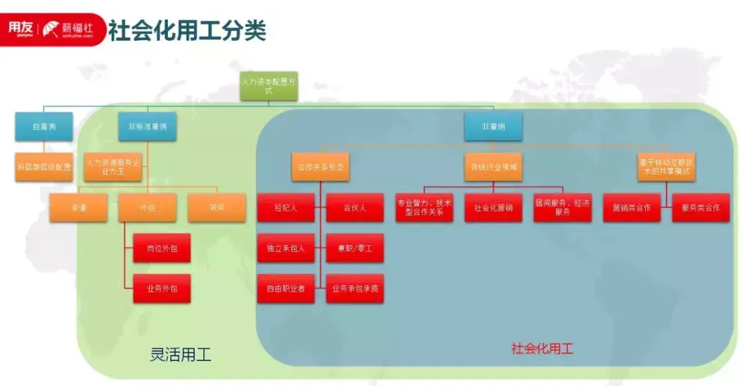 社会用工_社会用工是什么意思_社会工人