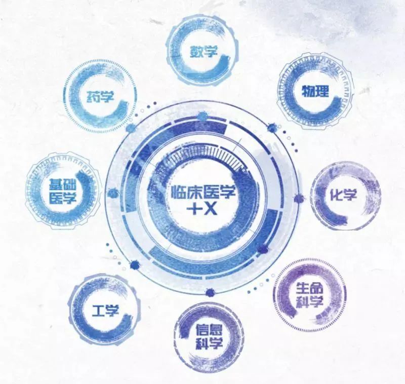 社会医学的观点_论医学的社会性_医学观点社会实践报告