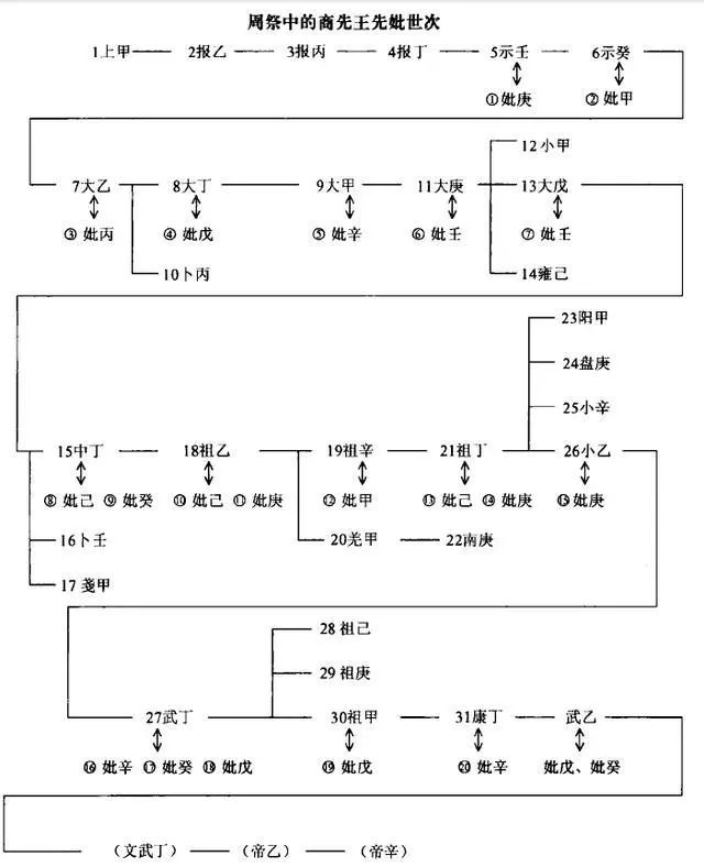 竹书纪年_竹书纪年书籍_竹书纪年竹简