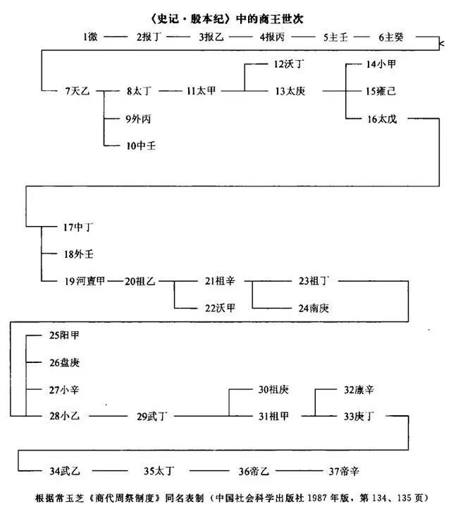 竹书纪年书籍_竹书纪年竹简_竹书纪年