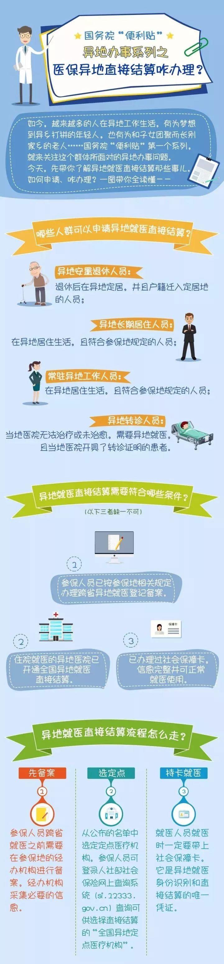 新农合社保卡是医保卡吗_社会保障卡是新农合吗_新农合社保卡是什么