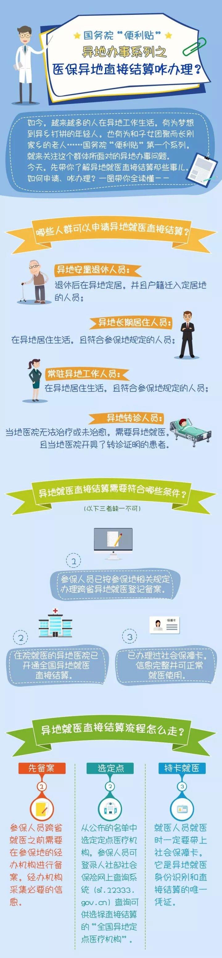 新农合社会保障卡有什么用_社会保障卡是新农合吗_新农合社保卡是什么