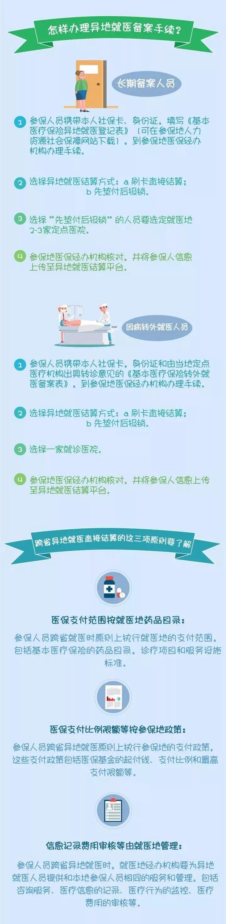 新农合社保卡是什么_社会保障卡是新农合吗_新农合社会保障卡有什么用