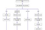 全国学籍管理系统_学籍全国管理系统查询_学籍管理系统登录入口