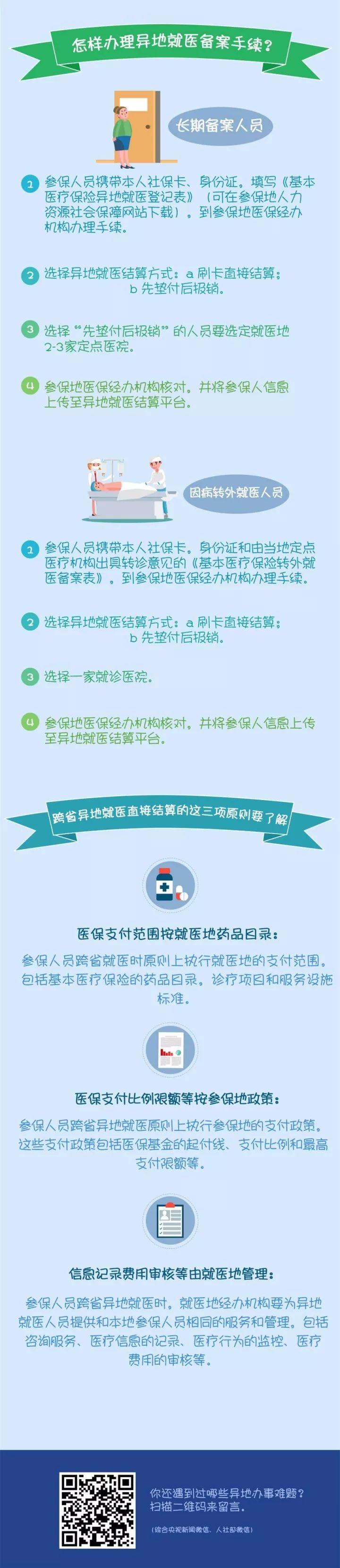 农村新农合卡是社保卡吗_社会保障卡是新农合吗_新农合社保卡是医保卡吗