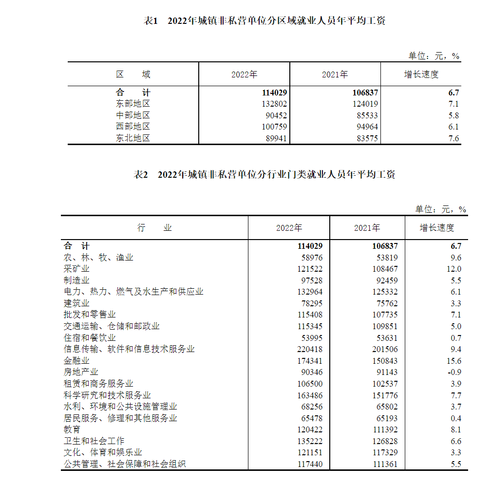 吉林省2022年社会平均工资是多少钱_吉林省社会平均月工资_吉林省的社会平均工资是多少