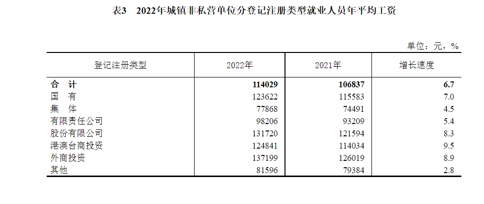 吉林省的社会平均工资是多少_吉林省社会平均月工资_吉林省2022年社会平均工资是多少钱