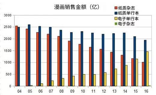 漫画事件的原作者_历史事件漫画_漫画事件始末