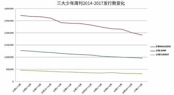 漫画事件始末_历史事件漫画_漫画事件的原作者