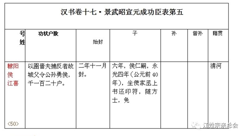 历史姓江的名人_关于江姓的历史名人_姓江的出名人物