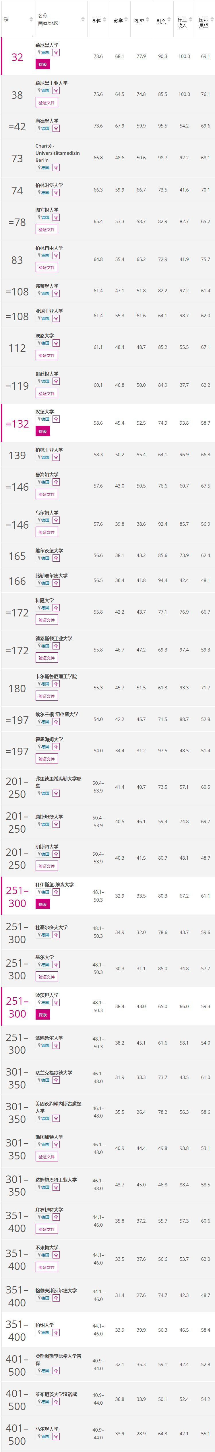 德国学校_德国学校排名世界大学排名_德国学校qs排名