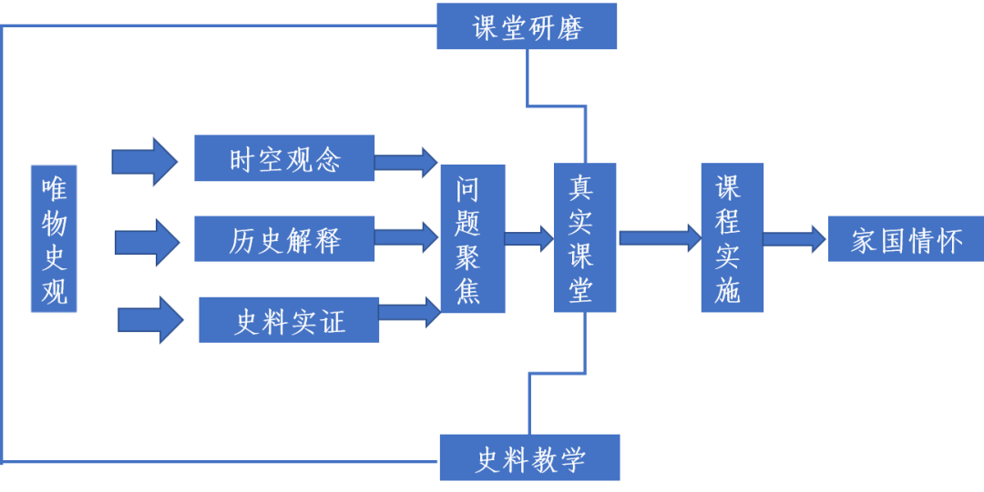 初中历史校本研修案例_初中历史优秀的校本研修案例_初中历史校本研修课题名