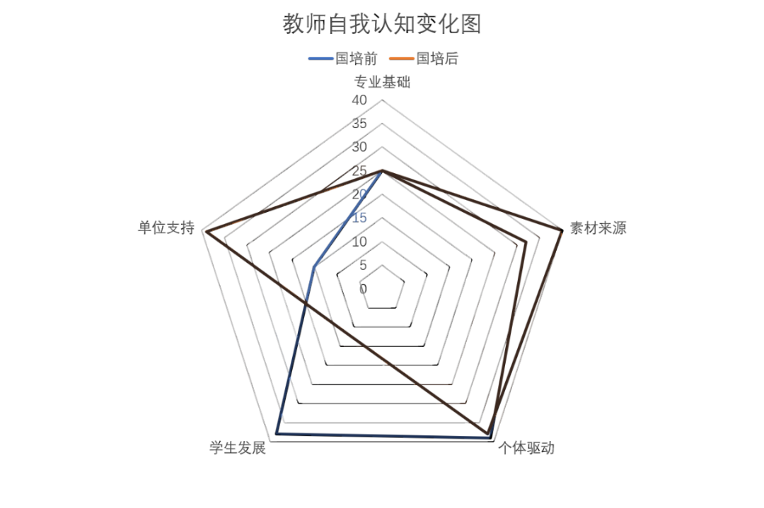 初中历史校本研修课题名_初中历史校本研修案例_初中历史优秀的校本研修案例