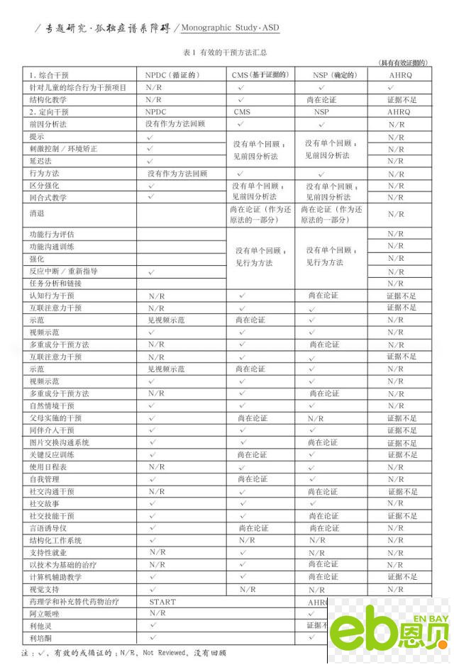 权威解读：孤独症（自闭症）常用的37种训练干预方法介绍(图34)