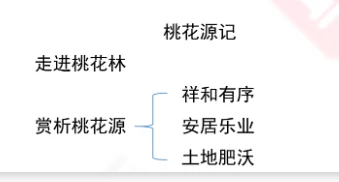 桃花源社会理想_桃花源是一个怎样的社会_桃花源是什么样的社会