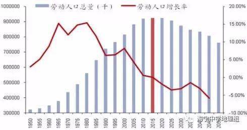 社会平均劳动力_社会平均劳动价值_社会平均劳动时间决定什么