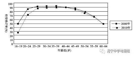 社会平均劳动价值_社会平均劳动时间决定什么_社会平均劳动力