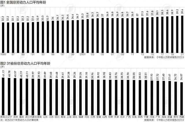 社会平均劳动力_社会平均劳动时间概念_平均劳动力怎么算