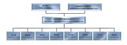 教育部学位与研究生教育发展中心