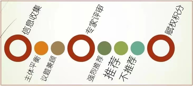 在企业的社会责任中最基本的责任是_企业社会责任的基石是什么_企业的基本社会责任