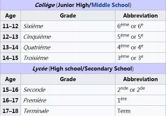 法国的学期制度_法国学制从小学到大学_法国学制