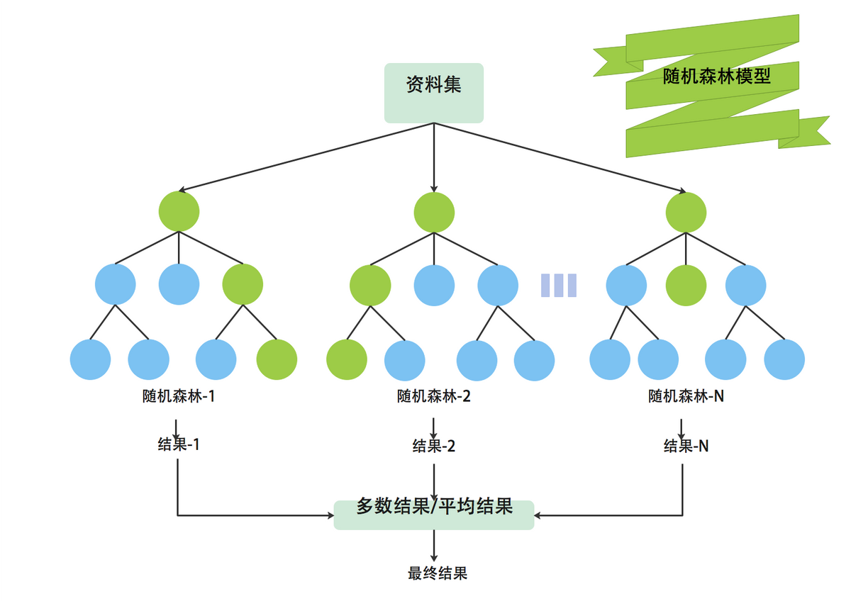 空气的研究_空气研究的发展史_空气发展史科学家关系