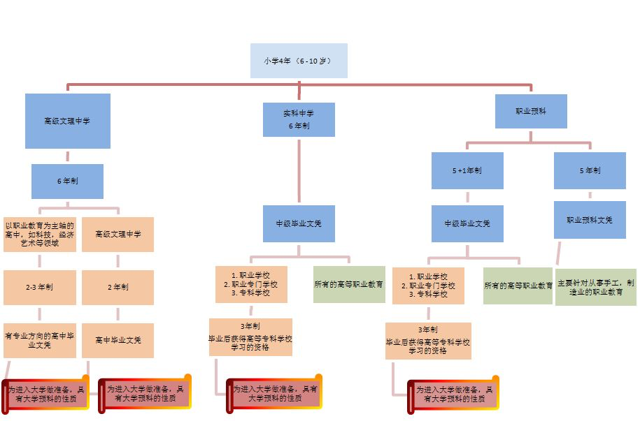 德国学校排名_德国学校教育制度_德国学校