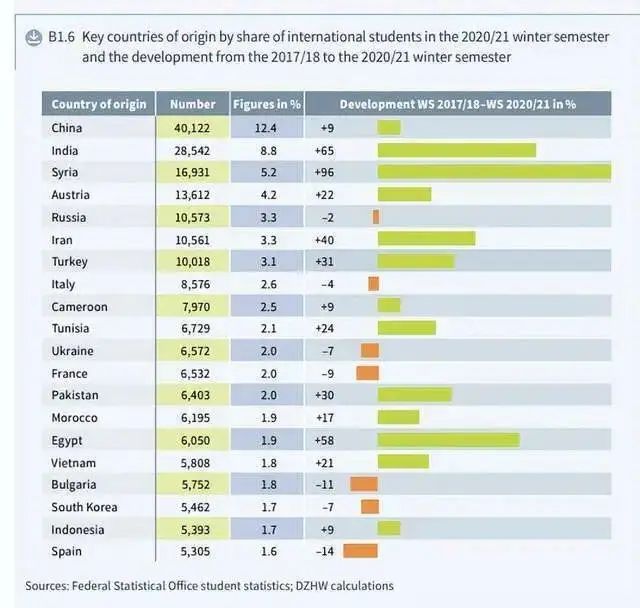 德国学校排名_德国学校教育制度_德国学校