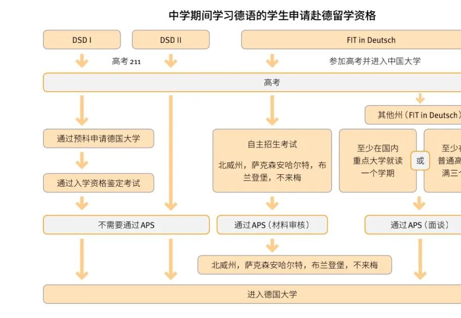 德国学校教育制度_德国学校排名_德国学校