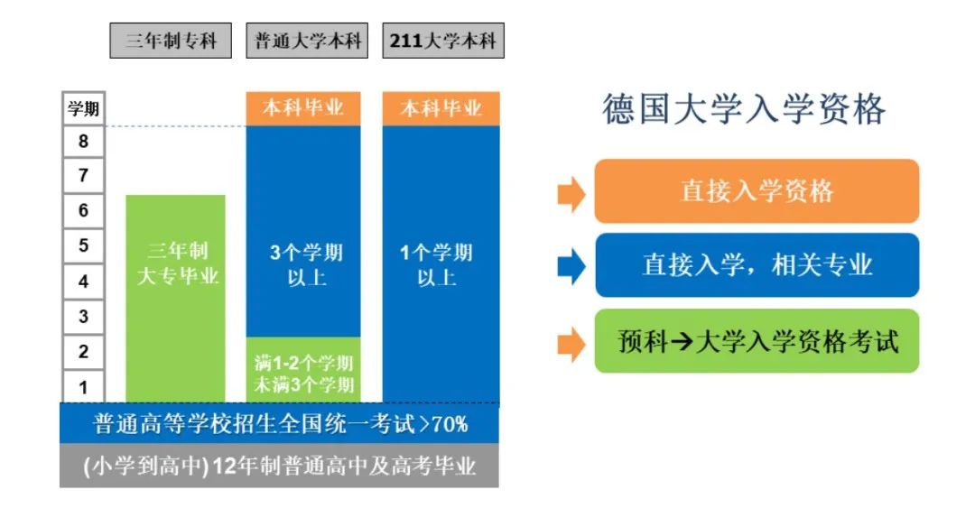 德国学校排名_德国学校_德国学校教育制度