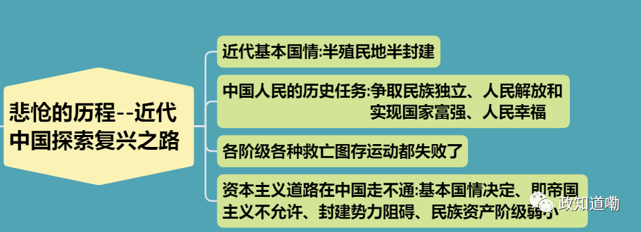 中国近代社会各阶级的救国探索_近代中国各阶层探索救国之路的历程_近代以来各阶层探索救国
