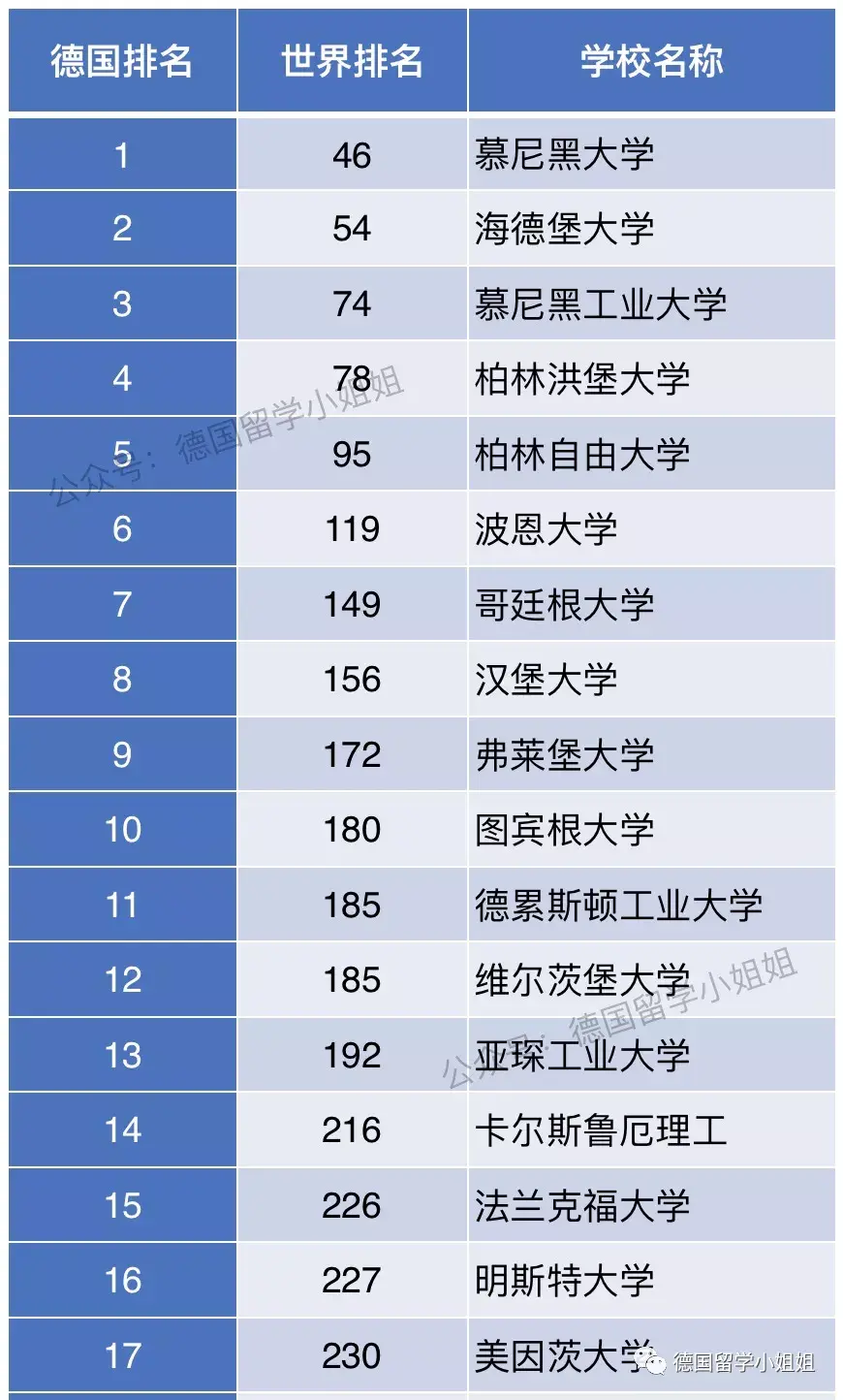 德国学校教育制度_德国学校排名世界大学排名_德国学校