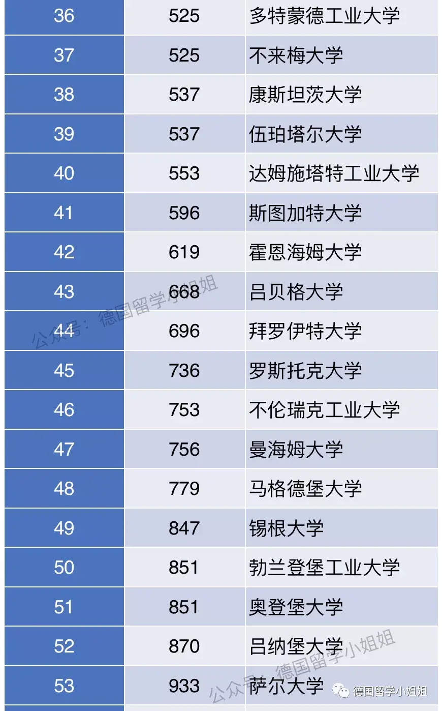 德国学校_德国学校排名世界大学排名_德国学校教育制度